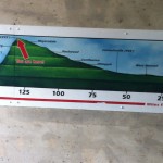 GAP elevation chart